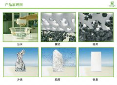 納米海綿是靠什么去污原理去污的？